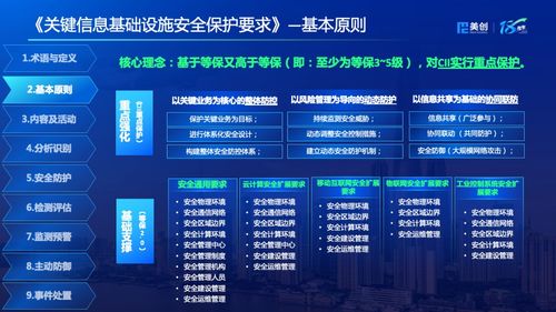 5月1日正式實施！圖解《關鍵信息基礎設施安全保護要求》中的遙感信息系統安全