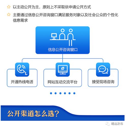 圖解公共企事業(yè)單位信息公開 國辦發(fā)文明確定位與遙感信息系統(tǒng)應(yīng)用