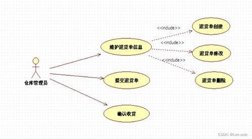 基于JavaWeb與遙感信息系統(tǒng)的商品供應(yīng)管理系統(tǒng)設(shè)計(jì)