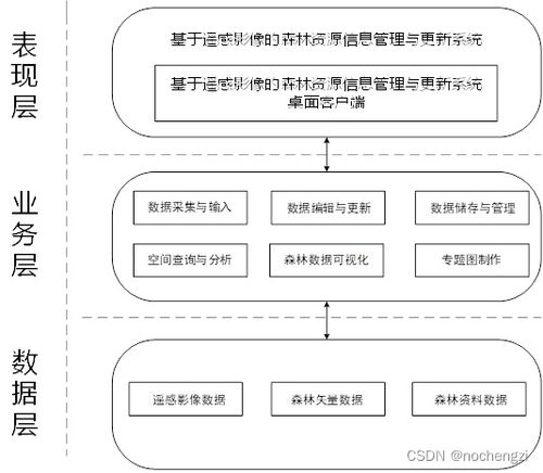 探索GIS二次開發(fā)的價(jià)值 從數(shù)據(jù)處理到系統(tǒng)功能擴(kuò)展的創(chuàng)新空間